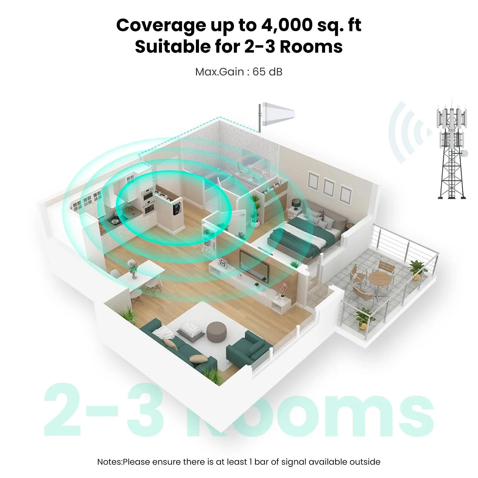 HiBoost 4K Mate Plus Cellular Signal Booster