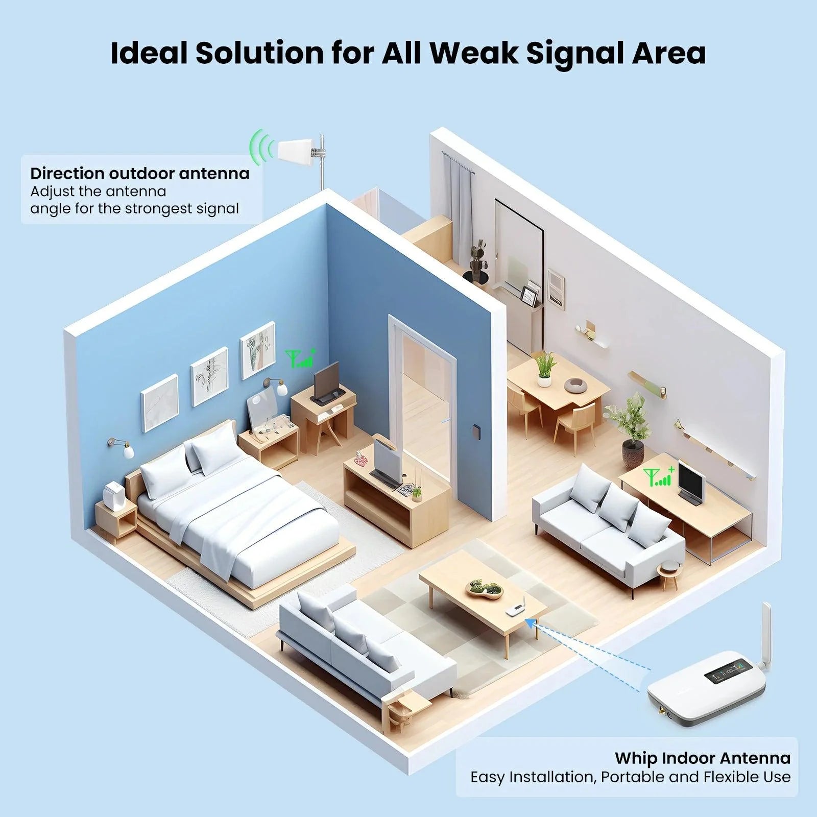 HiBoost Sidekick Cell Phone Signal Booster